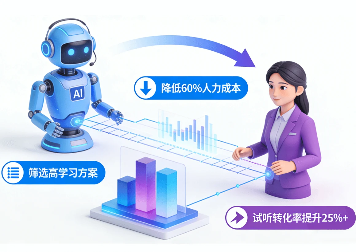 教育培训