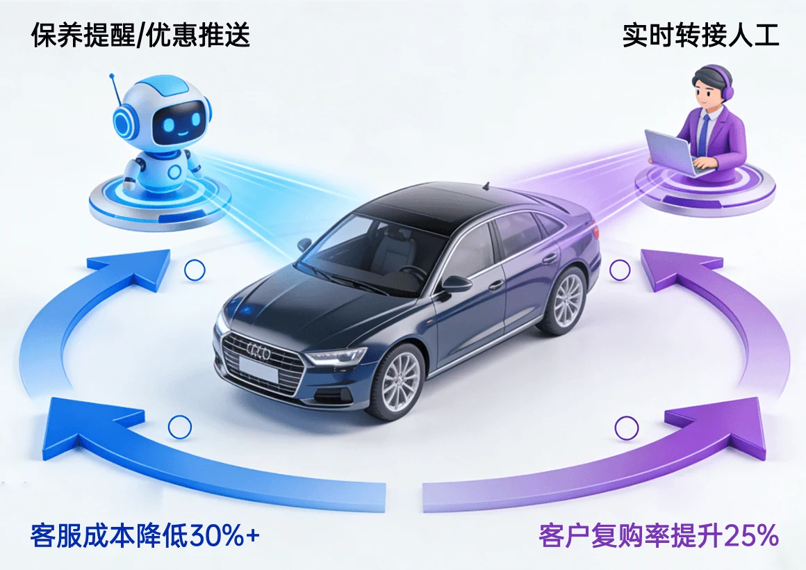 汽车出行